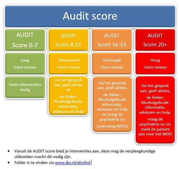 Risicoprofielen en behandelopties